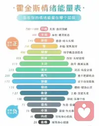 “真正的愛,不是單純的給予,還包括適當的拒絕,及時的贊美,
得體的批評,恰當的爭論,必要的鼓勵和有效的監督。
“無條件和有理智的愛大體指的就是這些
?而在我們的一生中，真正能幫助我們避免問題解決問題的方式是自律與面對配圖