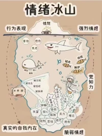 分享心理學知識
——情緒管理的技巧

1. 認識自己的情緒：了解自己的情緒狀態是管理情緒的第一步。當你意識到自己正在經歷某種情緒時，你可以更好地控制它。 

2. 接受自己的情緒：不要試圖壓抑或否認自己的情緒，而是接受它們的存在。這樣可以幫助你更好地處理它們。 

3. 找到情緒的觸發點：了解是什么觸發了你的情緒，例如特定的情境、人物或事件。當你意識到這些觸發點時，你可以更好地避免或處理它們。

 4. 學會放松：放松技巧，如深呼吸、冥想或瑜伽，可以幫助你減輕壓力和焦慮，從而更好地管理情緒。 

5. 改變思維方式：學會積極的思維方式可以幫助你更好地管理情緒。嘗試將注意力集中在積極的事物上，而不是消極的事物上。 

6. 尋求支持：與專業人士交流可以幫助你更好地管理情緒。他們可以提供支持、建議和指導。 

7. 保持健康的生活方式：健康的生活方式，如良好的飲食、充足的睡眠和適度的運動，可以幫助你更好地管理情緒。 

管理情緒需要時間和練習。通過嘗試以上技巧，你可以更好地控制自己的情緒，提高自我意識和情緒調節能力。配圖