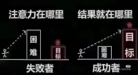 轉念三部曲：
遇到一切事情，學會轉念: 太棒了！
1、凡事發?生必將成就于我；
2、任何事情發生，
   都有?三個以上的解決方案；
3、沒有?得到我想要的，
    必將得到更好的！配圖