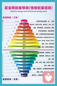 一個(gè)人活得很累的根源是什么？
不是能力問(wèn)題，不是外貌問(wèn)題，不是環(huán)境問(wèn)題，而是內(nèi)心缺乏能量的關(guān)系，其實(shí)你并不是真正的懶，而是你需要轉(zhuǎn)化能量，需要看見(jiàn)自己。配圖