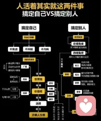 要想身體代謝好，
首先情緒代謝好！配圖