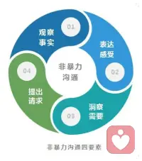 厌学，是孩子发出的求救信号，他在告诉我们：“我的内在力量耗尽了，我无法相信自己了。” 

治愈“学习无力感”没有速效药，它是一个用耐心和智慧，一点点帮孩子重塑“我能行”信念的过程。
​
​这需要父母的智慧！如何拥有这样的智慧！学习心理学