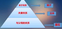 女人之所以嫌弃你，本质原因是她想要被你看见，被你关注，被你欣赏，被你理解。
心理学上称之为被看见，也叫心理可视性。
我们每个人的内心深处，都渴望得到伴侣的看见，理解和接纳。
倘若不被看见，不被理解，内心的防御机制就被触发，
我们的情绪会焦虑，会愤怒，会歇斯底里。
无论男女，都会有这种念头。
只不过，女人会通过嫌弃、指责、作这些方式，唤醒男生的注意；
而男生往往会选择冷处理，不说话，默不作声来无声抗议。配图