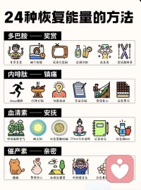 不良的情緒持續會拖垮免疫力，良好的情緒就是為免疫力充電。
           ——沈健師說配圖