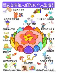 中國(guó)四大哲學(xué)：
儒家教你拿得起（?世）
佛家教你放得下（什么都是浮云）
道家教你看得開(kāi)（胸懷）
易家教你?得通（通變致久）
  #心理學(xué)與幸福配圖
