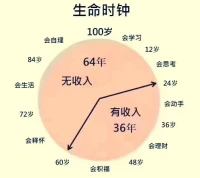 如果你想掙錢，卻掙不到錢，要反思你的想法和認知。配圖
