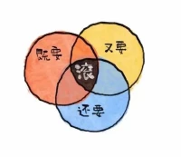 每天都是一個全新的開始
向朋友們道一聲：早安

人生哪能多如意，萬事只求半稱心

解決糾結內耗的良策“可一頭”
人生便少了很多煩惱
做就是了

加油配圖