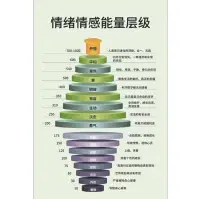 人是一种非常复杂的生物，我们常常看不清世界，更看不清自己。只有透过对自身的深层次的认知，才能更清晰地分析周围的环境，达到“物我和谐”。观察自己的内心深处，有助于“内省”放松身心。催眠像神奇的魔法棒，能打开心灵深处的盒子，将其中负面的能量，如悲伤、焦虑、仇恨、痛苦等释放出来，相应地，沉在下面的正面能量，如快乐、平和、祝福就会显现出来。“感知是疗愈的开始”，发现自己、面对自己、接纳自己，正是激发正能量的前提。
