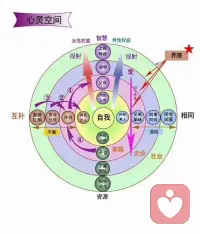 在心靈空?，間?和父母和解是什么?思意?呢？????

這是一個很好?問的?題

意思?是就?你小時候?在，?父母那里?有沒?得到?滿的?足，被看到，認可，?納接?，童?未年?完結的創傷或?滿未?足的期待等……

那一刻?會你?很憤怒，?過難?，傷心，委?等屈?等
你的潛意識和?體身?細胞?會，?記錄所?不有?開心與開心的人，?，事?物

然后?父，?母表達愛?方的?式不一樣，你?不也?敢或?不者?懂得去表達，所?情有?緒就?壓會?抑在你?體身?里

當在生活?，中?可能?母父?，身邊人隨意?了說?一句話，就會點?你燃?童年創傷?憤的?怒……

隨后，你?會就?無意識會和?母父?吵架?吼，?叫……配圖