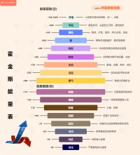 來看看您處于能量那個階層？
如果在正能量層，恭喜您，生活如此美好
如果在負能量層，沒關系，那么就來提升能量
我們一生會有不同能量層的轉換，
能量轉換的速度就是幸福的關鍵因素。配圖