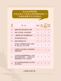 如何在家進(jìn)行早期抑郁癥的自我篩查？配圖