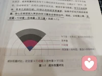 我有點冷，會不會發燒了??配圖