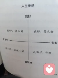 生命的本質是一場旅程，很多事情其實根本沒有意義
我們沒必要去和別人比較，徒增不必要的壓力和焦慮
大膽去做你想做的事、喜歡的事
人生是用來體驗的，不是用來演繹完美的配圖
