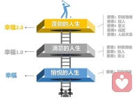 如果一個人做的一切事情只是為了謀生，那他的一生就是苦役！配圖