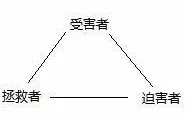 卡普曼是美國一位非常著名的心理學博士。

他在多年的心理研究中發現所有的心理游戲中都有迫害者，拯救者和犧牲者這三個角色。

而每一個人都在這三個不同的角色中不停的互換位置。

除非你具備了與他人建立親密關系的能力，

你才能夠真正從這個不斷循環上演的心理游戲中走出來。配圖
