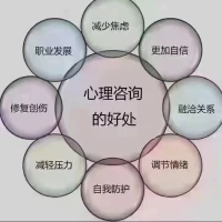 當你感到困惑，焦慮，沮喪或者需要傾訴時，不要猶豫，請聯系我吧！作為一名專業的心理咨詢師，我愿意傾聽你的故事，幫助你找到內心的平衡和力量！配圖