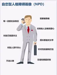 “NPD 家庭”，是指一個家庭中有一個或多個成員患有自戀型人格障礙（NPD）。自戀型人格障礙是一種常見的人格障礙，其主要特征包括自我中心、自大、需要他人的贊揚和認可、缺乏同情心和共情能力、對他人的感受和需求不敏感等。在 NPD 家庭中，患有 NPD 的成員可能會對其他家庭成員造成負面影響，例如忽視其他家庭成員的感受和需求、過度控制其他家庭成員的行為、對其他家庭成員進行貶低和批評等。如果你認為自己可能處于一個 NPD 家庭中，可以考慮尋求專業心理咨詢師的幫助，以了解如何應對這種情況。配圖