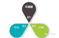 在成人依戀的分類中，回避型依戀人格是指那些自我依賴、在親密關系中保持距離的個體。通常，他們在成長過程中，可能接受到的關愛和保護不足，從而發展出一種自保機制，避免了依賴和親近感的形成。
回避型依戀人格的特征
情感上的疏遠:避免表達真實情感，很少跟別人談論自己的感受。
-強調獨立性:強調自己的獨立，認為依賴他人是軟弱的表現。
-避免親密關系:一旦關系趨向親密，就會有意無意地疏遠對方。
-批評對親近感的需求:會批評那些表現出對親近感需求的人，并且自認為不需要別人的幫助或關心。配圖