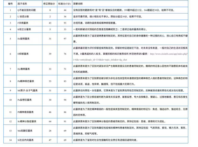 DedSec的回答图片