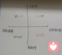 當(dāng)你用主動積極的視角看待事時，至少可以保證，遇到不利于你的事，你依然能夠情緒穩(wěn)定！配圖