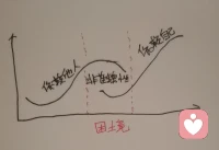 識(shí)別依賴模式，自我突破，自我成長(zhǎng)！配圖