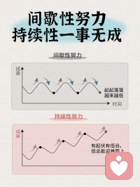 間歇性努力，會陷入到習得性無助！配圖