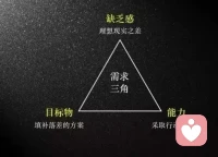有目標(biāo)，沒方法，也會(huì)陷入習(xí)得性無助！配圖