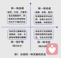 自我同一性配圖