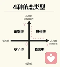 依戀類型配圖