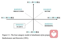 對自己與他人的看法！配圖