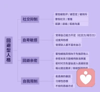 回避性人格配圖