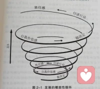 自我成長(zhǎng)路徑配圖