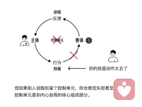 自我成長(zhǎng)路徑配圖