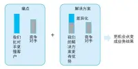 都說創(chuàng)業(yè)是一條不歸的單行道
一旦選擇創(chuàng)業(yè)就不太容易再回到企業(yè)上班
大概是因為每一個創(chuàng)業(yè)者心中都有不一樣的煙火
希望通過自己的方式，讓他綻放的更絢爛
路途雖然艱辛且漫長
還是希望你保持初心勇敢向前
祝愿每一位創(chuàng)業(yè)者都找到屬于自己的有趣靈魂配圖
