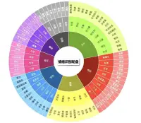 先識(shí)別情緒，讓修煉情緒穩(wěn)定的路上更有抓手配圖