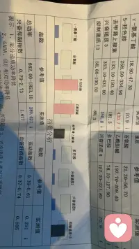 医院成天给我打电话，叫我去复查，但我感觉我状态也挺好的，就一直没去。
这个医院每次给我开好多药，开了好几次，只有保留下来几次服药卡，然后不停的换药，我感觉是不是他老换药对我病情也有影响。
异常脑电图和地形图是之前大夫说双向情感障碍导致有癫痫波，其他的我没听见配图