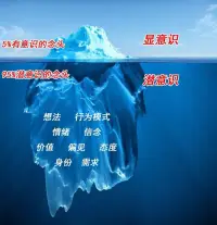 戀愛婚姻經(jīng)營(yíng)

感情基礎(chǔ)依靠夫妻雙方戀愛和新婚期自然積累，而經(jīng)營(yíng)則需要掌握一定的方式方法。

總結(jié)了一些經(jīng)營(yíng)婚姻需的通用經(jīng)驗(yàn)分享給大家：

1、天下沒(méi)有十全十美的人，結(jié)婚后，多看對(duì)方的優(yōu)點(diǎn)，多贊美，弱化對(duì)方的缺點(diǎn)，少?gòu)?qiáng)化。

2、別總要求對(duì)方理解你，尊重和理解是相互的，而且是先付出才會(huì)有收獲的。

3、要適當(dāng)?shù)亟o彼此一個(gè)自由的空間，給對(duì)方與家人、同學(xué)、朋友交流的機(jī)會(huì)。這樣讓雙方的情感得到釋放，心理才能健康。

4、孩子不是一個(gè)人的，是夫妻倆共同的責(zé)任，需要夫妻雙方共同培養(yǎng)。喪偶式的婚姻是沒(méi)有幸福可言的。

5、別動(dòng)不動(dòng)地說(shuō)，“你懂什么”“我的事你別管”。這樣既不尊重，同時(shí)是拒絕溝通的表現(xiàn)。如果夫妻之間連尊重和溝通都沒(méi)有，還能看到幸福嗎？

6、經(jīng)常的安排時(shí)間陪伴對(duì)方和家人，陪伴是最長(zhǎng)情的告白。

7、懂得去尊重、孝敬對(duì)方父母，盡可能減少夫妻關(guān)系之外的摩擦和矛盾。

8、不要在外CK，別認(rèn)為對(duì)方不知道。婚外情是對(duì)夫妻關(guān)系最大的打擊，沒(méi)有之一。

9、雙方需要不定期地總結(jié)和自我反省。配圖