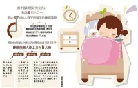 失眠與抑郁猶如一對孿生兄弟，60%以上的失眠，尤其是單純的失眠癥狀，多由心理因素所致。抑郁多表現為失眠，而失眠后又會讓人產生抑郁情緒。兩者常常相互影響，形成惡性循環。

抑郁癥不僅有核心癥狀和心理癥狀，如情緒低落、興趣減退、快感缺失、焦慮、思維遲緩等，軀體出現不適癥狀在抑郁癥患者中也不少見，包括睡眠、飲食、體重和行為活動表現等方面。

遇心理不適可咨詢老師！配圖