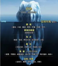 做情緒的主人

情緒誰都有，允許情緒表達(dá)，好好呵護(hù)情緒，就是在愛護(hù)自己。

但如果情緒無法在被人理解中得到舒解和消融，只能跟想要的結(jié)果掛鉤，就是說只有得到了自己想要的結(jié)果，才能緩解情緒。
這其實是在控制，這時的情緒多半都是對自己無法控制，控制失敗的憤怒。

情緒管理很重要，但人常常不小心掉在里面！

學(xué)會覺察、接納、調(diào)整、放下，才能不讓它受影響！配圖