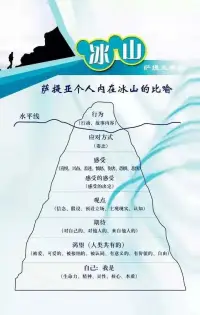 潛意識，是一種看不到的力量，意念，幸運，意念，自己希望，意念是一種靈感，與自己的心靈感應，似有一種神靈出現！

如何將自己的潛意識意識化，可以咨詢老師。配圖