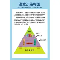 “討好型人格”活得太辛苦了，如何破解！

討好型人格這個詞我們都太熟悉了，平時經(jīng)常可以聽到。真正的討好型人格是一種社交障礙，當事人不僅容易有抑郁傾向，也會影響生活的其他方面。
您身邊或者你自己是不是有這樣人：


? 小心翼翼地對待身邊所有人無法拒絕任何人的請求，即使需要犧牲自己的利益，或自己感到十分不適；


? 習慣性察言觀色，去到任何場合都主動找話題，害怕沒有面面俱到；


? 被別人夸贊時，會感到羞澀、難堪，甚至用激烈的言辭反駁對方；


? 他們毫無自我邊界，別人的態(tài)度和評價，就是我心情的晴雨表，所以情緒波動總是很大......


總之，不惜一切代價，圍著別人的感受打轉。


長久下來，看似擁有了不錯的人緣，可“麻煩”也隨之增多：


朋友們喜歡找我?guī)兔Γ牌爬瞎加X得我做臟活累活理所當然，公司的雜事也經(jīng)常會分配給我......
說實話，那時候我特別討厭自己：為什么我明明不愿意，卻要一味曲意迎合，讓自己活得那么不快樂？


為什么會出現(xiàn)這種情況呢？如何破除這種情況呢？有需要的可咨詢老師！配圖
