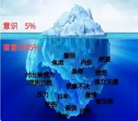 潛意識(shí)的力量


心理學(xué)家弗洛伊德用冰山理論，證實(shí)：日常的思想、行為和決策這些“有意識(shí)”的念頭，只占5%，其余95%都是隱藏在水面下的潛意識(shí)。

換句話說(shuō)有95%操控我們行為的決策都是無(wú)意識(shí)中進(jìn)行的，是被潛意識(shí)所控制，而我們卻并知情。更不知道如何使用？想想都覺(jué)得可惜。

而潛能專家伯恩·崔西說(shuō)：“潛意識(shí)的力量比意識(shí)的力量大3萬(wàn)倍以上”。學(xué)渣聽(tīng)完立馬表示，知道得太晚。

如此強(qiáng)大的潛意識(shí)力量如果我們能使用哪怕一部分為自己的夢(mèng)想，目標(biāo)帶去力量，那也是相當(dāng)可觀的。這里要闡明一個(gè)觀點(diǎn)，內(nèi)在的力量是最強(qiáng)的，也是無(wú)窮無(wú)盡的。但前提是，我們要了解這個(gè)力量的存在，并知道如何使用它為自己賦能。配圖