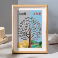 修心的意義：


修心的最高境界，是指一個人能夠徹底地認識到自己的內心，并能夠控制自己的情緒和行為，從而達到身心合一、無欲無求的境界。

修心的最高境界，可以分為以下幾個層次：

第一層次：能夠控制自己的情緒，不被外界事物所影響。

第二層次：能夠清除自己的雜念，保持內心的清凈。

第三層次：能夠認識到自己的本性，達到身心合一的境界。

第四層次：能夠無欲無求，超越世俗的煩惱。

修心的最高境界，是人生的一種追求，也是一種境界。它不是一蹴而就的，需要經過長期的修行和積累才能達到。

修心的方法有很多，包括靜坐、冥想、讀經、修行等等。每個人可以根據自己的情況選擇合適的方法。配圖