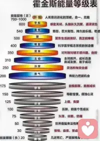 “討好型人格”因為異常的敏感，因為太在意的別人的看法與感受，因為做出的行為和內心想要表達卻又不敢表達的想法相違背，所以討好型的人并不會真正地感到快樂。

他們可能也會拒絕別人，但是拒絕了以后會很擔心是不是會引起別人的不滿，所以內心會很不安；他們做事謹慎而小心翼翼，但是如果不小心出了錯，他們會覺得異常抱歉；

他們渴望被愛，渴望親密關系，所以用愛去換取被愛，做的所有事都是為了取悅對方，甚至不惜降低自己的邊界感，最后又因為對方滿足不了自己的期待或者自己滿足不了對方的期待而受傷！

如何改變“討好人格”，可咨詢老師！配圖