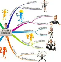 職場生存法則：如何應對復雜的人際關系與挑戰

1.永遠不要完全信任同事

在職場上，保持警惕和謹慎是至關重要的。盡管同事們可能會表現出友善和合作的態度，但永遠不要忘記他們也有自己的利益和目標。因此，在與同事交流和合作時，要學會保護自己的隱私和利益，避免被他人利用或背叛。

2. 避免得罪領導身邊的紅人

領導身邊的紅人通常具有一定的影響力和地位，他們的態度和行為往往能夠左右領導的決策。因此，在與這些人打交道時，要學會尊重和理解他們的立場和需求，避免產生不必要的沖突和矛盾。

3. 熟人介紹的工作需謹慎考慮

雖然熟人介紹的工作可能更容易獲得面試機會或入職機會，但也存在一些潛在的風險和問題。例如，你可能無法適應公司的文化和氛圍，或者與同事和領導的關系不佳。因此，在決定是否接受熟人介紹的工作之前，一定要充分了解公司和職位的相關信息，并評估自己的能力和需求。

4. 與同事保持適當的距離

在工作中與同事建立友誼可以帶來很多好處，如增進溝通和合作、緩解工作壓力等。但是，過于親密的關系也可能導致一些問題，如泄露公司機密、影響工作效率等。因此，與同事保持適當的距離和尊重是非常重要的。

5. 識別并應對高情商的“兩面派”

在職場上，有些人可能具有高情商和出色的交際能力，但他們也可能表現出兩面派的特征，即對上級、下級和同事采取不同的態度和策略。面對這種情況，我們需要保持警惕和清醒的頭腦，學會識別并應對這種人的行為和動機。

6. 關注工作中的情緒勞動

工作中的情緒勞動是指員工在工作中需要管理和調節自己的情緒以符合組織期望的過程。這種情緒勞動往往會給員工帶來巨大的心理壓力和負擔。因此，我們需要學會識別和管理自己的情緒勞動，尋求支持和幫助，保持身心健康和良好的工作狀態。

7. 尊重并接受領導的權威

在職場上，領導的權威和地位是不可忽視的。盡管有時候領導的決策可能存在不合理之處，但我們仍然需要尊重并接受他們的權威。同時，我們也可以通過積極的溝通和反饋來表達自己的意見和建議，促進團隊的協作和發展。

8. 明確領導的角色定位

領導在職場中扮演著重要的角色，但他們也只是一種分工而已。作為員工，我們應該明確領導的角色定位，避免過度依賴或卑躬屈膝。同時，我們也應該努力提升自己的能力和價值，為公司的發展做出更大的貢獻。

9. 勇于承認錯誤并承擔責任

在工作中犯錯是不可避免的，但重配圖