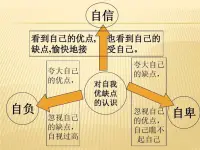沒有安全感的人，如何培養自信

自信是一個人成功的重要因素之一，但對于沒有安全感的人來說，要培養自信并不容易。缺乏安全感可能會導致我們感到無助、失落和焦慮，讓我們難以在生活中保持積極向上的心態。然而，無論我們現在處于什么狀態，我們都可以通過一些方法來培養自信。

首先，接受自己的不足。沒有人是完美的，每個人都有自己的缺點和不足。我們需要學會接受自己的不足，并不斷努力和進步。不要讓自己陷入對自己的否定和消極情緒中，要保持積極的心態，以更加成熟的態度去面對生活中的挑戰。

其次，要學會正面自我評價。很多沒有安全感的人往往存在一種消極的自我評價方式，他們總是看到自己的缺點和不足，而忽略了自己的優點和長處。我們需要學會正面自我評價，看到自己的優點和長處，從而增強自信心。在日常生活中，我們可以多關注自己的成就，從小事中找到自己的優點，讓自己更加自信。

第三，建立支持系統。我們需要建立一個支持系統，包括親友、同事、導師等人，他們可以幫助我們提高自信心，給予我們鼓勵和支持。和支持我們的人建立良好的溝通關系，交流自己的想法和感受，可以增強我們的安全感和自信心。

第四，學會承擔失敗。失敗是人生中不可避免的一部分，我們需要學會承擔失敗并從中吸取教訓。同時，我們需要明白失敗并不代表我們的價值，不要因為失敗而貶低自己。相反，我們可以從失敗中找到問題所在，探索解決方法，不斷提升自己的能力和水平。

第五，學習新技能。學習新技能可以讓我們感到成就感和自信心的提升，因為我們可以通過學習新技能來證明自己的能力和價值。在學習新技能的過程中，我們需要付出更多的努力和時間，但同時也能夠帶來更大的成就感和自信心的提升。配圖