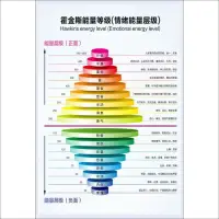 很有效的積極心理暗示分享：

我不再回應惡意，我永遠無條件地愛我自己，我允許我毫無負罪感的休息，我可以完全不符合別人的期待，我永遠有重新開始的勇氣，我就是值得一切最好的東西。

我已經做得很棒了，我敢放棄一切傷害我的人和事物。

我就是要遠離一切讓我內耗的關系，我，才是我人生中的主宰者！??配圖