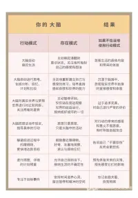 正念可改變你的生活！


我們的大腦通常存在兩種模式：行動模式和存在模式，但是要注意！如果不恰當地使用行動模式，而忽略存在模式，會有糟糕的后果哦！

正念可以幫助你慢下來，找回存在模式，漸漸地你就能掌握在兩種模式之間靈活換擋的技能！活著通透！配圖