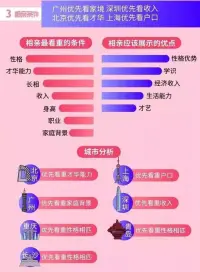 擇偶建議篇

怎么選擇另一半自己才不會后悔？
答案就是：必須是一個會發自內心尊重你的伴侶。

自古以來，愛情就是人生中最重要的一部分，而找到一個真正尊重你的伴侶，是尋找幸福的關鍵。以下是一些幫助你如何找到一個發自內心尊重你的伴侶的建議：


1. 尋找共同的興趣和價值觀。有共同的興趣和價值觀可以讓你和你的伴侶更好地了解對方，并且更容易互相理解和尊重。此外，尋找一個與你有共同目標和夢想的伴侶，這是追求人生高度的重要動力，更有可能建立一種健康、穩定的伴侶關系。

2. 關注他的言行舉止。一個真正尊重你的伴侶應該對你和他人都保持尊重，不管是他對待父母、長輩、朋友的態度，還是他事業心和集體主義情感的表現。要識別他的人品，可以通過觀察他對地位不如他的人的態度。如果他對身居高位者奴顏卑膝，卻對待餐廳服務員的態度及其差，那么他的人品就不過關。

3. 共同學習和成長。一個發自內心尊重你的伴侶會鼓勵你去追求自己的夢想，并與你一起成長。你的伴侶應該能夠接受并尊重你的選擇，坦誠自己的需求，并幫助你成為更好的自己。通過彼此的學習和共同進步，你的伴侶和你能夠共同豐富自己的人生內涵，拓寬思維邊界，認同并支持你的目標和抱負。

4. 深入了解他的家庭背景和背景。家庭和背景對一個人的價值觀和行為方式有很大的影響。要尋找一個真正尊重你的伴侶，你需要了解他的家庭背景和背景，包括他的父母和家人的相處方式，以及他所成長的社會環境和文化背景。

5. 謹慎選擇需耐心和時間。

尋找一個發自內心尊重你的伴侶并不是一件容易的事情，需要時間和耐心。同時，建議建立健康的自我認知，選擇合適的社交場合，建立良好的溝通和信任。如果你對某個潛在的伴侶有疑慮，不要輕易下結論，你可以多了解他一些，看看他是否真的是你理想中的伴侶。配圖
