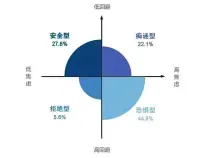 焦慮型依戀是一種內在缺愛的表現，只有通過自我療愈和尋求專業幫助，才能擺脫焦慮困擾，重建自己的內心安全感和自尊，同時也要不斷提高自我意識，學會愛護自己，才能迎接更加健康、快樂的生活！配圖